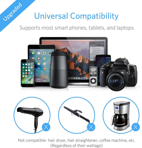 Universal Travel Adapter, 220V to 110V Voltage Converter with 6A 4-Port USB Charging for 150+ Countries