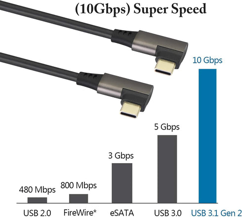 Right Angle USB C to USB C 3.1 Gen 2 Cable (3A) - Fast Charging for Google Pixel 4, Samsung Galaxy Note 10, MacBook