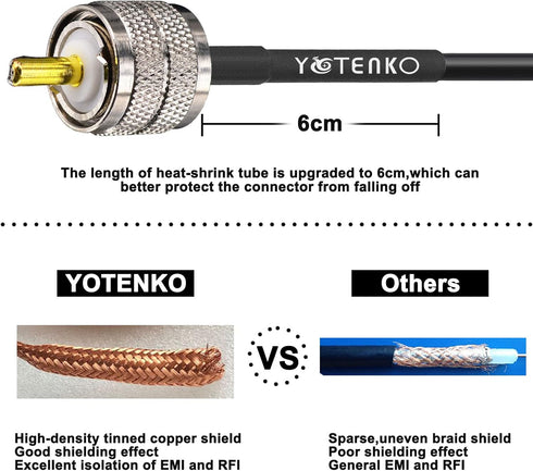 Ham Radio Coax Cable - RG58 50 Ohm, 23M (75FT), with 4-Pack Adapters for CB and Amateur Radio