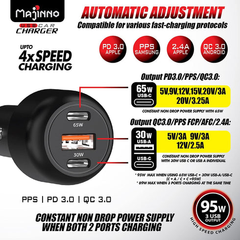 USB C Car Charger Fast Charge PD PPS 95W for iPhone Laptop, 65W 30W Super Type QC 3.0 Cigarette Lighter Adapter