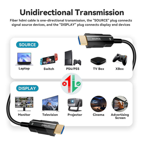 8K 2.1 6ft, 48Gbps, 8K@60Hz 4K@120Hz, 2.2&2.3, 3D, PS4/PS5 HDMI Cable Fiber Optic HDMI Cable, Ultra High Speed Thin