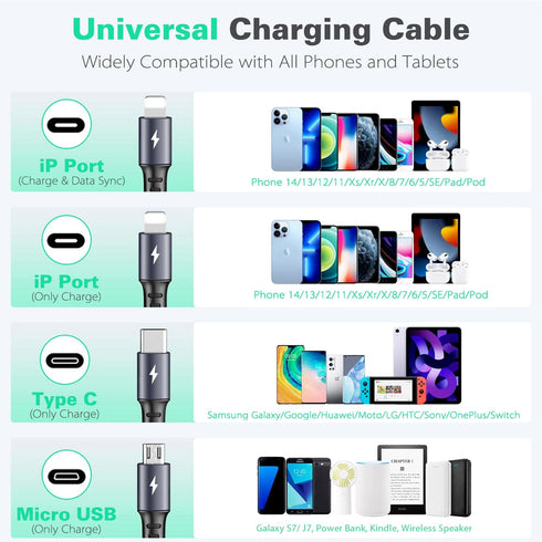 Multi Charging Cable 2Pack 4Ft - Retractable 4 in 1 Fast Charger for Cell Phones, Tablets, IP, Samsung Galaxy & More.