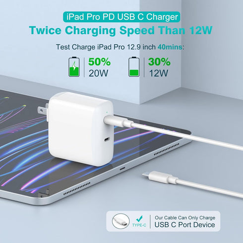 40W Dual USB C Charger for iPad Pro 13, 12.9, 11 inch 2024-2019, iPad Air 5/4, Mini 6, iPhone 15, 2 x 20W Charger