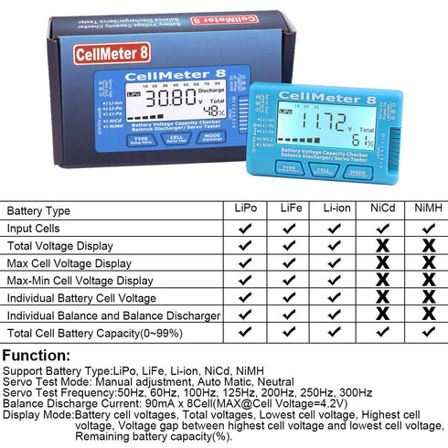 SoloGood RC CellMeter 8 Digital Battery Capacity Checker with LCD Backlight for LiPo Life Li-ion NiMH Nicd