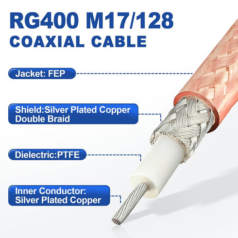 Eightwood N Male to N Male Low Loss RG400 Cable 12 inch for 4G LTE Antenna, WiFi Yagi Antenna, Router