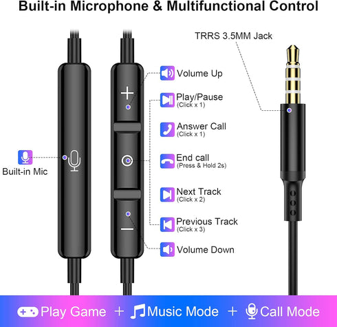 Magnetic Wired Earbuds with 3.5mm Jack, Stereo Sound, Microphone for iPhone, iPad, Samsung A15, A14, A13, Moto G Play.