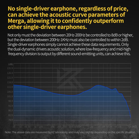 KZ Merga in Ear Monitor Wired, Dual Dynamic Driver Headphones, HiFi Stereo Earbuds for Musician, Black, with Microphone