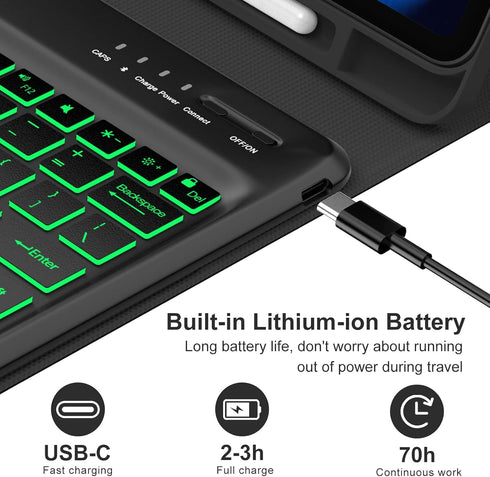 SENGBIRCH Keyboard Case for iPad Pro 12.9-inch, 3rd to 6th Generation, RGB Backlit, USB-C, Bluetooth Detachable Folio