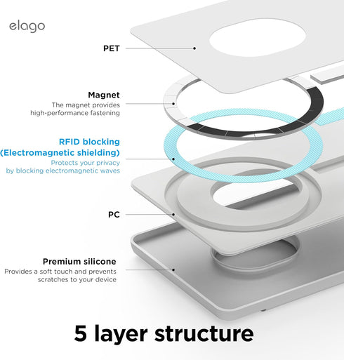 elago W5 Magnetic Wallet Card Holder for iPhone 15, 2-Cards Compatible with MagSafe, Scratch and Damage Protection
