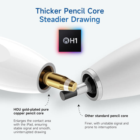 HOU Pencil USB-C for Apple, Quick Undo & Erase Keys, Hidden USB-C Charging Port, Stylus Pen for iPad 2018-2024