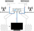 TKCHAX 2 1 UHF/VHF TV Antenna Combiner & Diplexer: Eliminate Rotators, Merge Antennas into Coax Output - Weatherproof