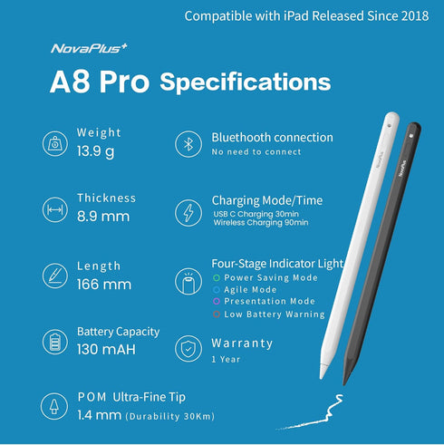 Novaplus A8 Pro iPad Stylus, Wireless & Type C Dual Charging, Key Switching Function for Notability, Procreate,