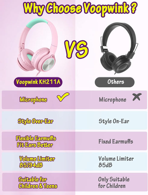 Kids Headphones with Microphone, Wired Over Ear Headsets, Volume Limited 85dB/94dB for Boys Girls Teens, Travel