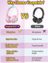 Kids Headphones with Microphone, Wired Over Ear Headsets, Volume Limited 85dB/94dB for Boys Girls Teens, Travel