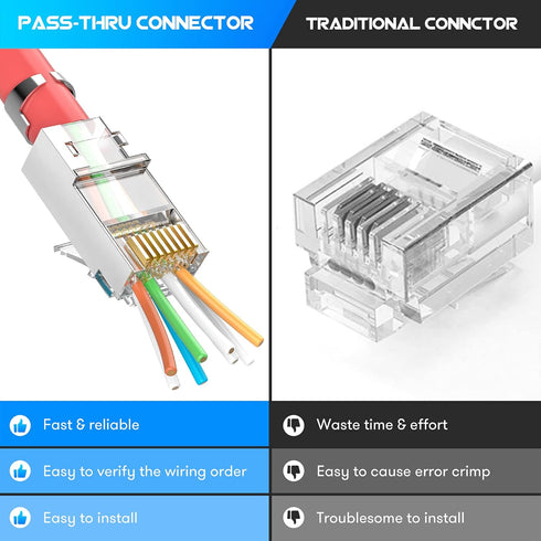 Shielded RJ45 Cat6A Cat7 Pass Through Connectors, 3 Prong 8P8C Gold Plated Modular Data Plug (30 Pack)