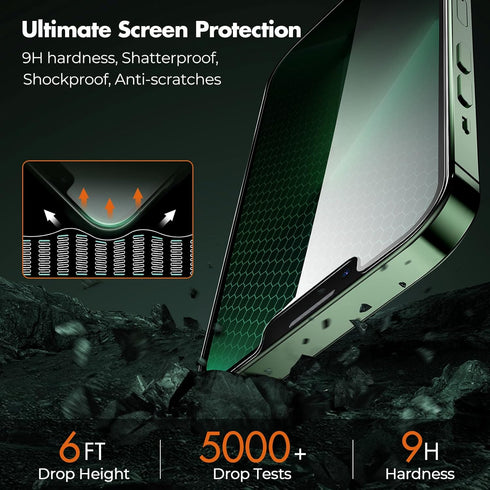 UNBREAKcable Privacy Screen Protector for iPhone 13 Pro Max & 14 Plus, 9H Hardness, True 28° Anti Spy, Easy Install - 2