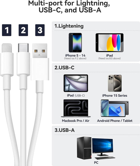 AkHolz 3-in-1 3 SD Card Reader for iPhone iPad Mac Trail Game Camera Viewer Built-in Connector (Lightening, USB-C