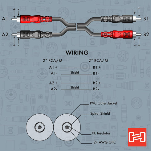 Hosa CRA203 3 Meters Interconnect Cable
