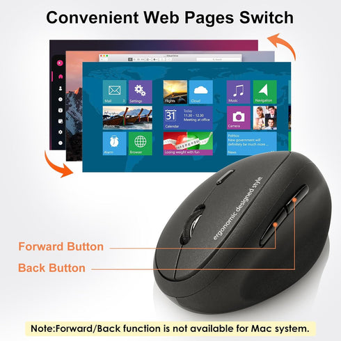 SANWA 2.4G Wireless Ergonomic Mouse, Optical Vertical Ergo Mice for Small Hands, 800/1200/1600 DPI, Black