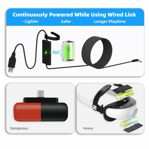 20FT 3S/3, 2, 3.0 Headset Kuject Design Link Cable for Quest Quest Quest Pro, with Separate Charging Port