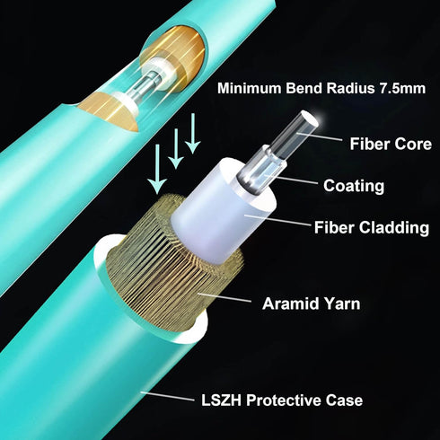 LC to LC Fiber Patch Cable OM3 1M/3ft, 10GB Duplex 50/125um Multimode Fiber Cord LSZH