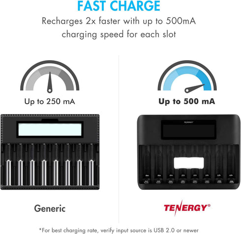 Tenergy TN480U 8-Bay 8pcs 1000mah LCD Display Fast Charger for NiMH/NiCD AA AAA Rechargeable Batteries with AAA