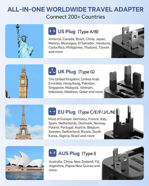 MINGTONG 2 PD20W 2 QC18W Universal Travel Adapter with USB-C & USB-A Ports, Fast Charging International Power Plug