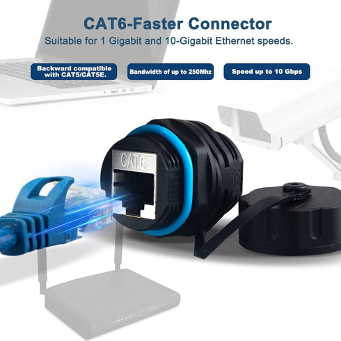 Waterproof CAT6 RJ45 Panel Mount Coupler - IP68 Shielded Industrial Ethernet LAN Pass Through Connector (2PACK)