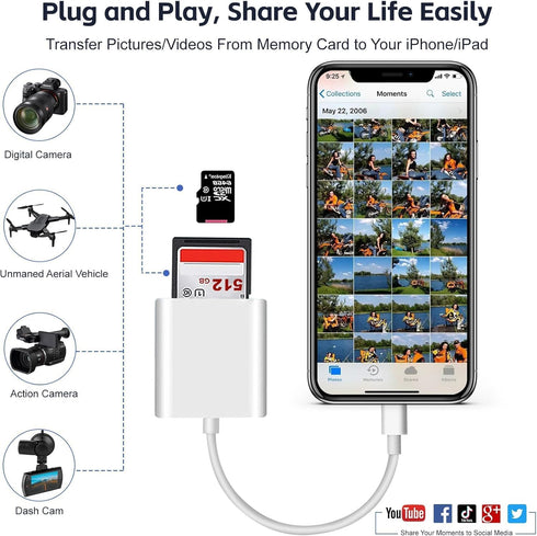 wtyixs iPhone14/13/12/11/XS/XR/X/8/7/Plus/Pro SD Card Reader for iPhone, Memory Card Reader for iPad with Dual Slot
