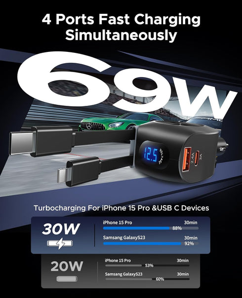 Retractable Car Charger, KOOPAO 69W 4 in 1 Fast Charging Adapter with Multi USB C Cables for iPhone 15/14/13/12/11