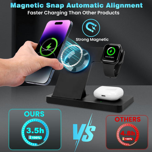 Magnetic 3 in 1 Charging Station for Multiple Devices, Mag-Safe Wireless Charger for iWatch & AirPods Pro 3 2, Foldable