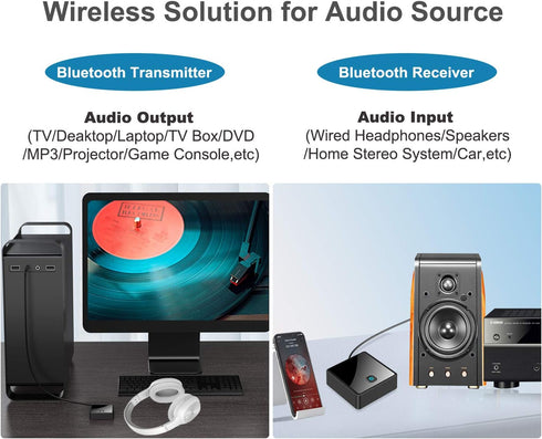 Isobel Bluetooth 5.0 Transmitter Receiver - Optical, 3.5mm AUX, RCA, Low Latency Wireless Audio Adapter, Rechargeable