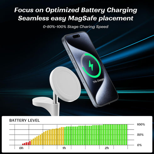 KPON Magsafe Wireless Charging Station - 15W Fast Magnetic 3 in 1 Charger Stand for iPhone 16 15 14 13 12