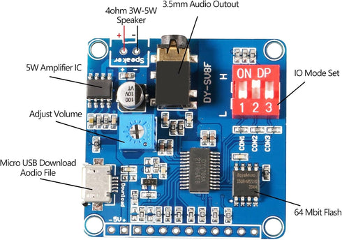 AITIAO 2Pcs MP3 5W 64MBit Voice Playback Module Board Player Music Voice Board, Flash Serial Control SD/TF Card