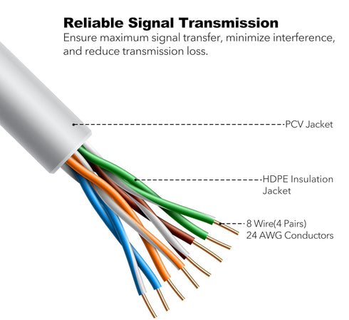 24 Pack 5e 6 RJ45 PS5, Snagless Short Cat Ethernet Cable - Ft, High-Speed Internet Network Cable, PoE, Connector