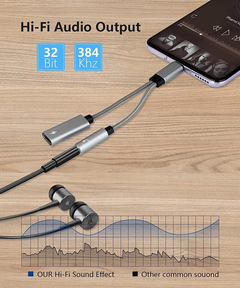 Samsung Galaxy S24 Headphone Adapter, USB C to AUX Mic Jack with PD 60W Fast Charging for Stereo Earphones