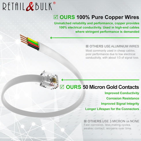 (3 Pack) 12 Inches Short Telephone Cable RJ11, Premium Quality Phone Line Cord (1 Foot, White)