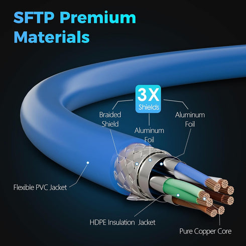 7 0.6 10Gbps CAT7 RJ45 PS5, Cat Ethernet Cable FT, High Speed Internet Cord, SFTP Shielded, OFC Pure Copper, LAN