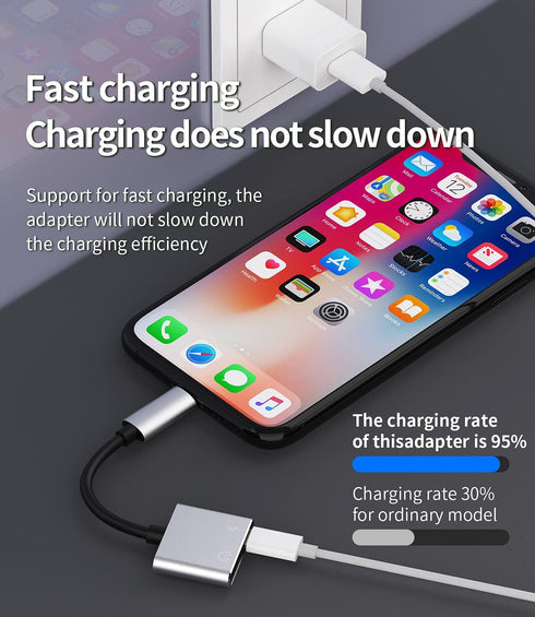 zoyuzan Double Lightning Adapter - 4 in 1 Function, Sync Over iTunes, Superior Charging Speed for Apple Devices