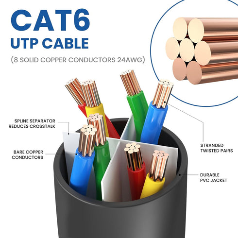 6 100 10Gbps Cat6 RJ45 PS4/5, Ultra Clarity Cables Cat Ethernet Cable ft, Outdoor&Indoor Ethernet Cable, High Speed