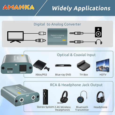 192kHz 7ft/2.1m 3.5mm 3.5 mm PS3 PS4 DAC Audio Converter Digital to Analog Audio Converter, Optical Audio to RCA AUX