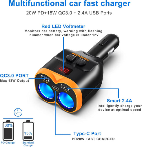 PD20W USB-C QC3.0 Fast Charger Car Adapter 120W 2-Socket 12/24V with Dual USB-A, LED Voltmeter, Replaceable Fuse