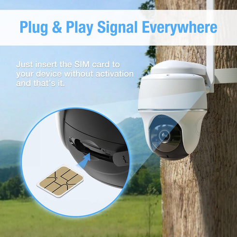 EIOTCLUB (2 Pack) 5G/4G 5G/4G Data SIM Card -Support USA Coverage Network for Cellular Security Camera Hunting Camera