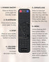 Electcom Pro DVD Players for TV with HDMI, DVD Players That Play All Regions, Simple DVD Player for Elderly, CD Player