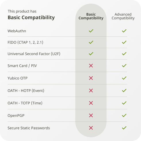 Yubico - Security Key C NFC - Basic Compatibility - Multi-Factor authentication (MFA) Security Key and passkey, Connect