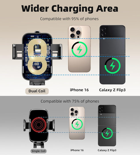 GuMosh 15W 17/16/15,Samsung S25 S24 S23 S22 Dual Coil Cup Phone Holder Mount,Wireless Car Charger Auto-Clamping Fast