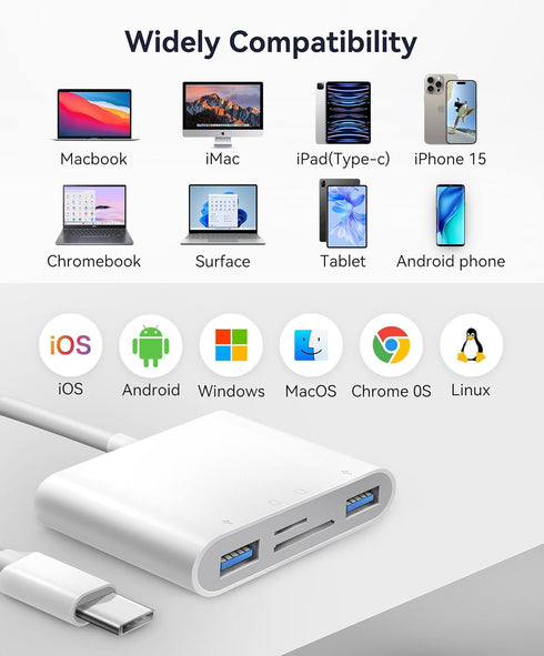 USB C SD Card Reader: For Mac/MacBook/iPad/iPhone 15 Pro WNXSLOAD with Dual Card Slots & USB Ports, 4 in 1 Memory Card