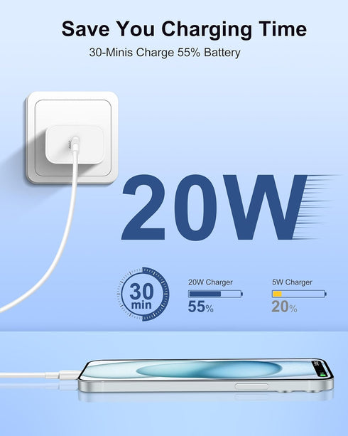 Pixel 8/7/6/5/4/3 Fast Charger, 2Pack 20W USB C Charging Block + 6FT USB C Cable for Google Pixel and Galaxy