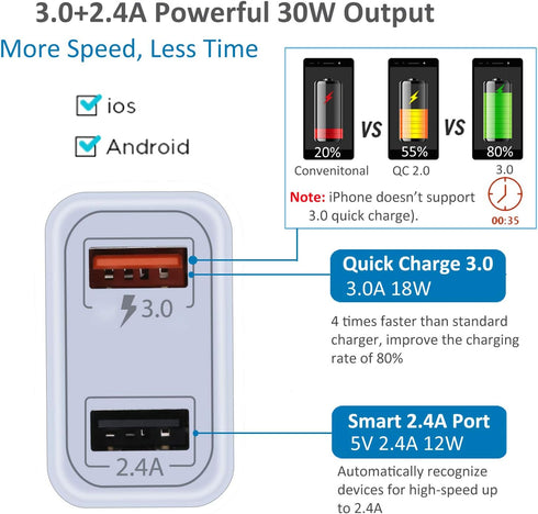 QC 3.0 Wall Charger, Pofesun 4Pack Quick Charge 3.0 Fast Charging Block Wall Charger Adapter,Dual Port USB Plug Adapter for iPhone 15 14 13 12 11 Pro Max,Galaxy S23 S22 S21 Note 20,Pixel,AirPods-White