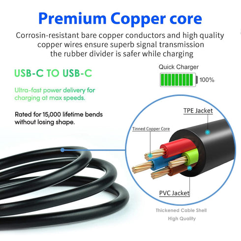 USB-A to USB-C Fast Charger Cable 6.6ft for iPad Pro 12.9" (3rd-6th Gen), iPad Mini 6, iPad Air 4/5, & Stylus Pen.